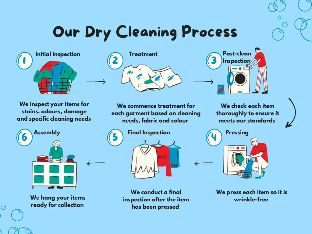 Dry Wash Process
