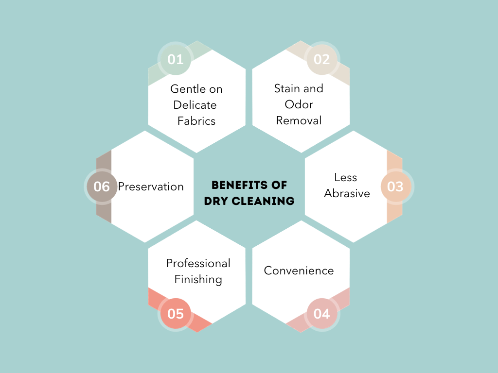 Dry Wash Benefits