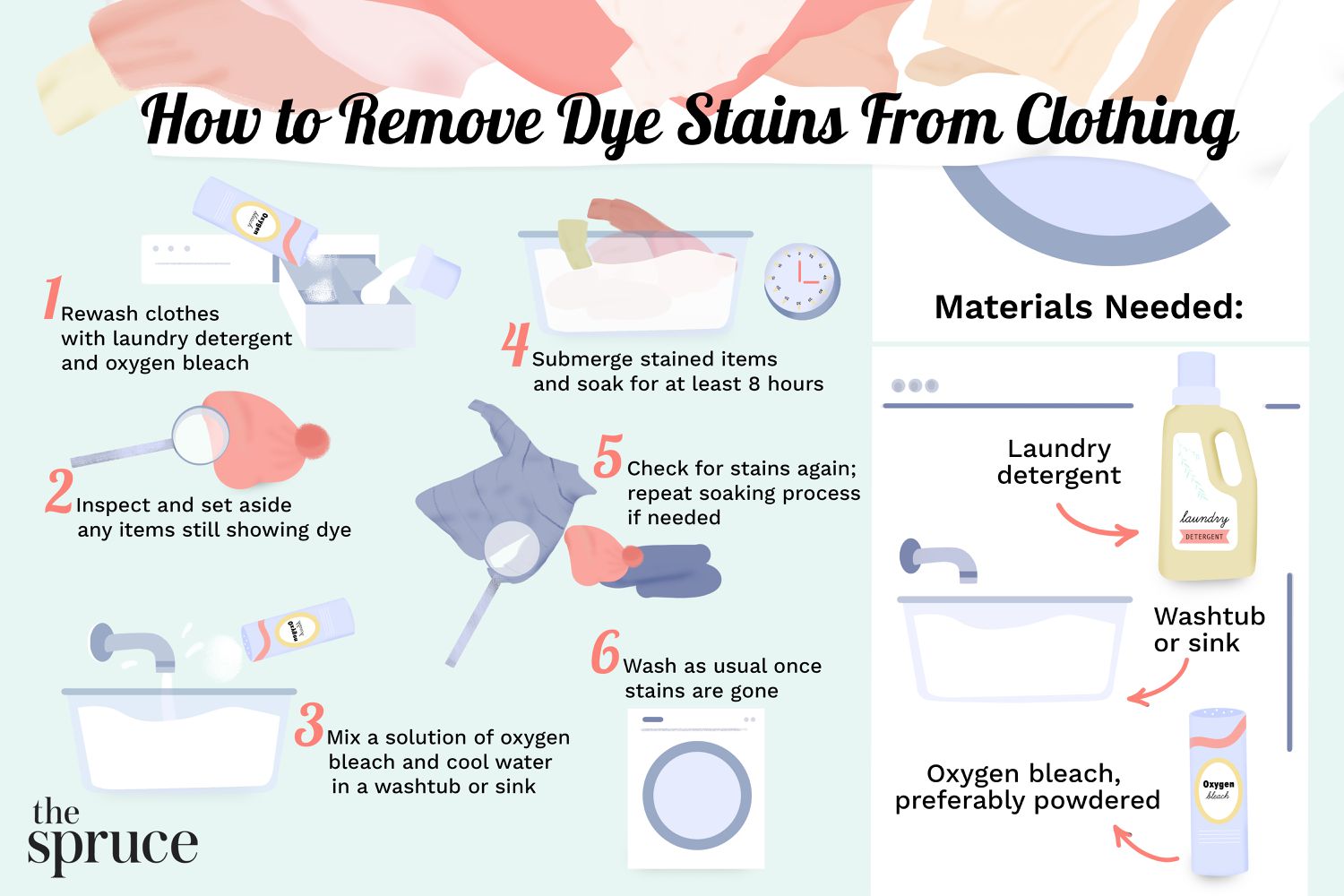 Dyeing and Stain Removal Process