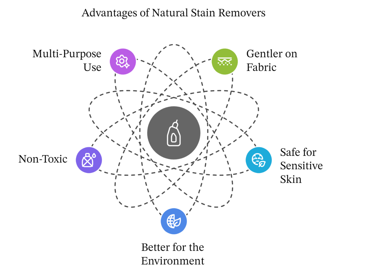 Dyeing and Stain Removal Benefits